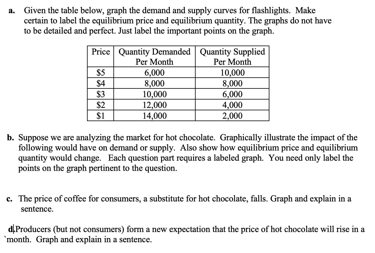 Solved a. Given the table below, graph the demand and supply | Chegg.com