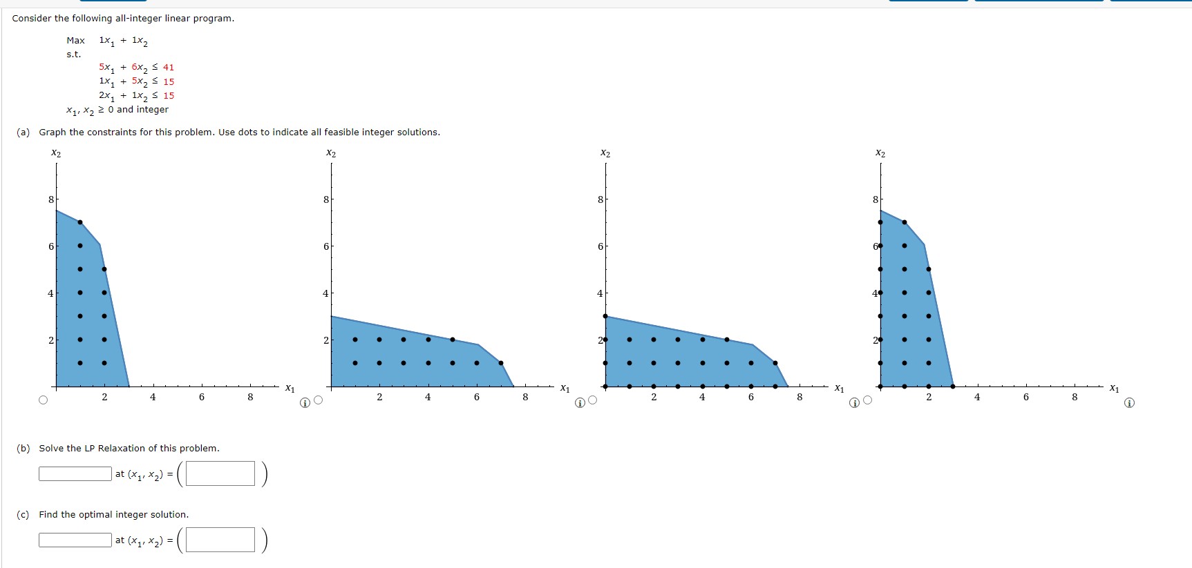 Solved Consider the following all-integer linear program. | Chegg.com