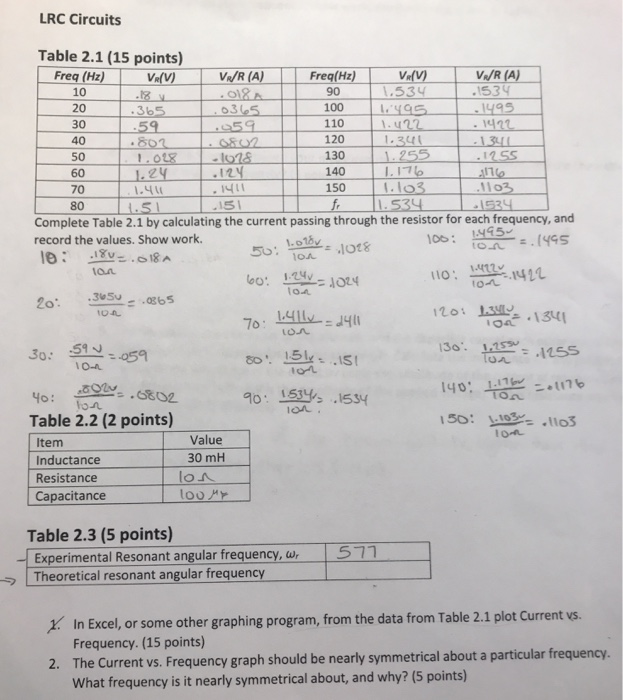 Solved LRC Circuits Table 2.1 (15 points) Freq (Hz)V(V) V/R | Chegg.com