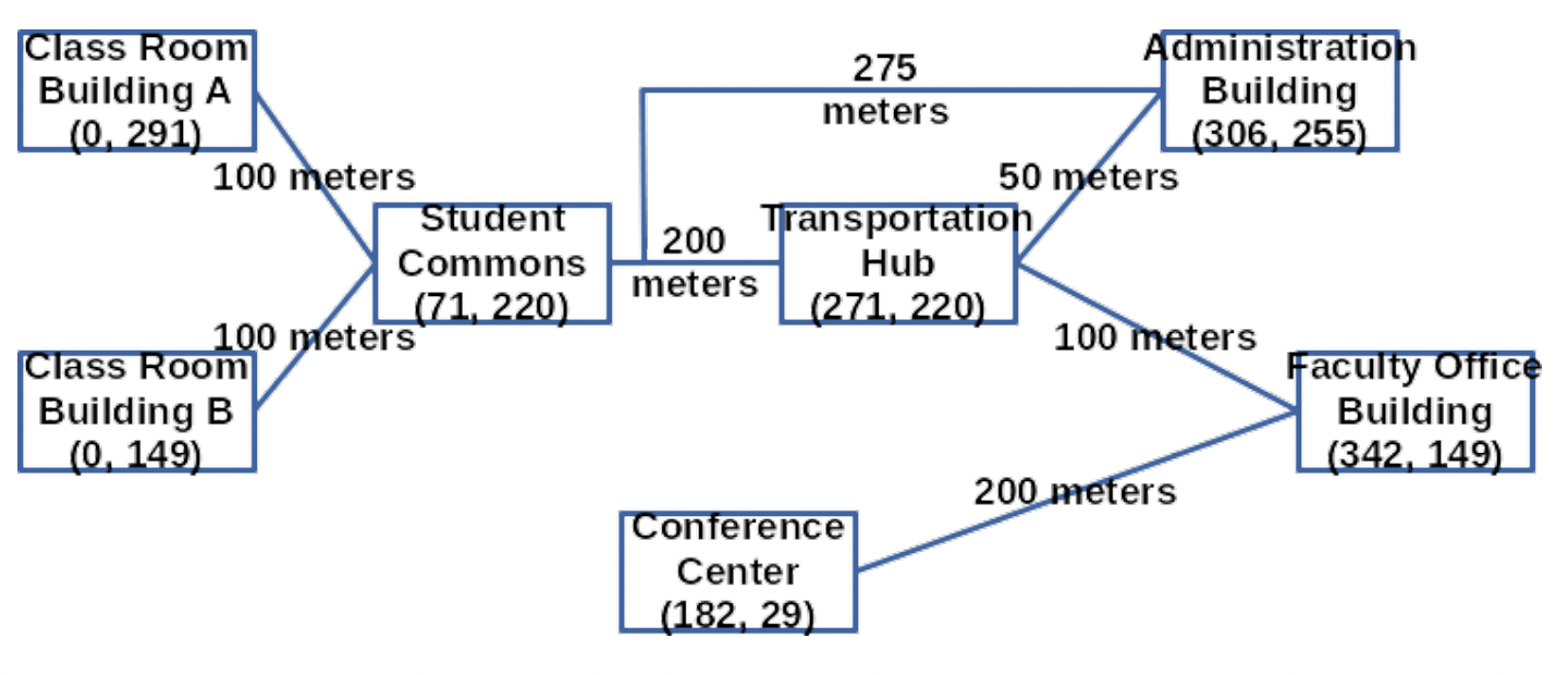 Solved Consider Just The Connectivity Of The Locations In | Chegg.com