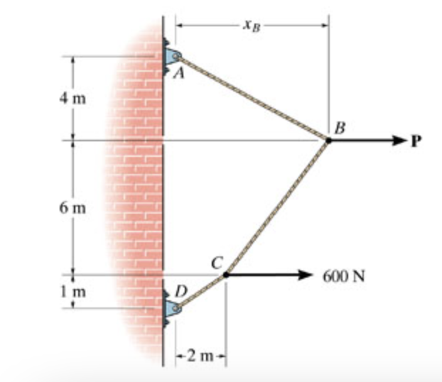 Solved Determine The Distance XB The Force At B Acts From A. | Chegg.com