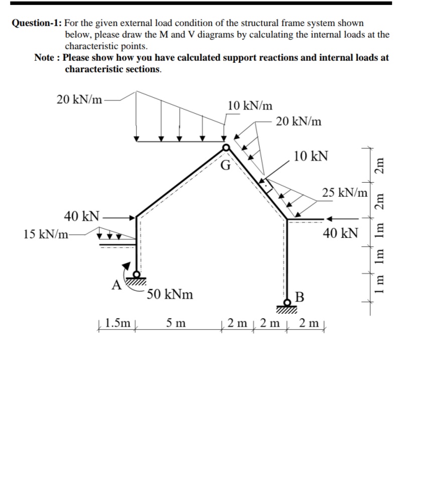 Solved Question-1: For the given external load condition of | Chegg.com