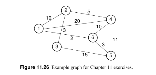 [Solved] Show the DFS tree for the graph of Figure 11.26 of your ...