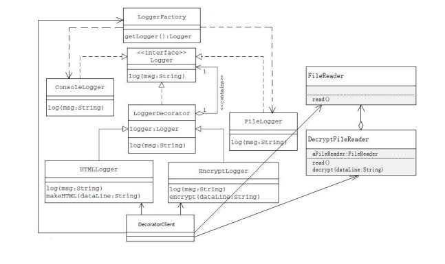 References Software Architecture Design Pattern in | Chegg.com