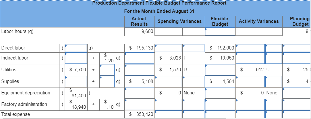 Production Report. Company Performance Report. Production budget. AIOC Production Report.