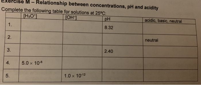 Cabr2 Acidic Basic Or Neutral