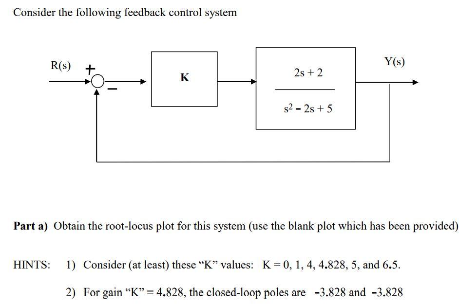 Solved Consider the following feedback control system R(S) | Chegg.com
