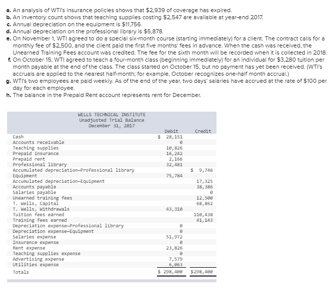 Solved a. An analysis of WTI's insurance policies shows that | Chegg.com