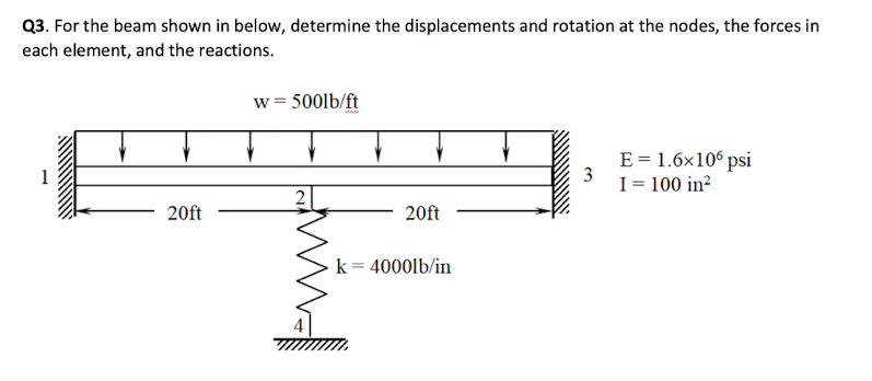 Solved Q3. For the beam shown in below, determine the | Chegg.com