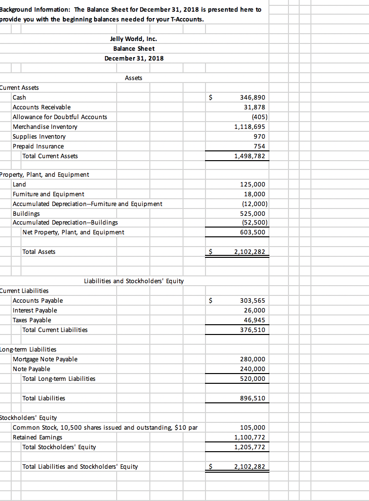 Background Information: The Balance Sheet for | Chegg.com