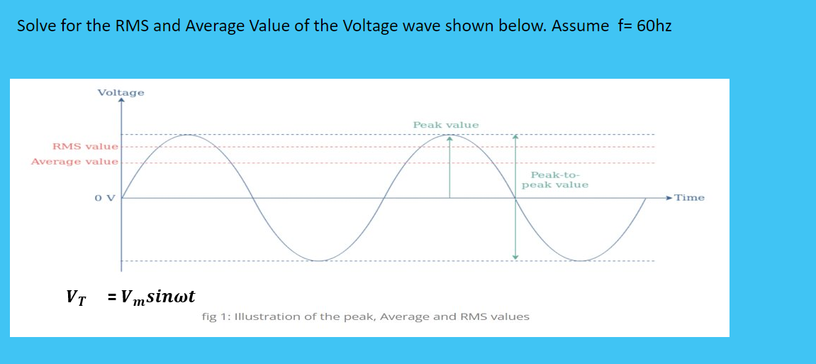 Solved Solve for the RMS and Average Value of the Voltage | Chegg.com