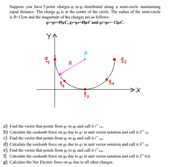 Suppose you have 5 point charges q1 to q5 distributed | Chegg.com