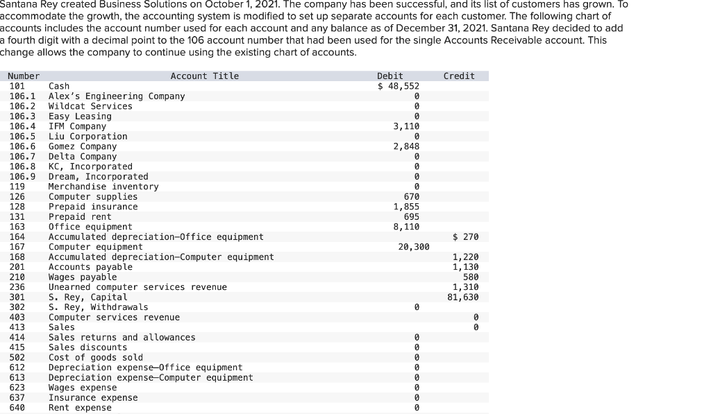 solved-santana-rey-created-business-solutions-on-october-1-chegg