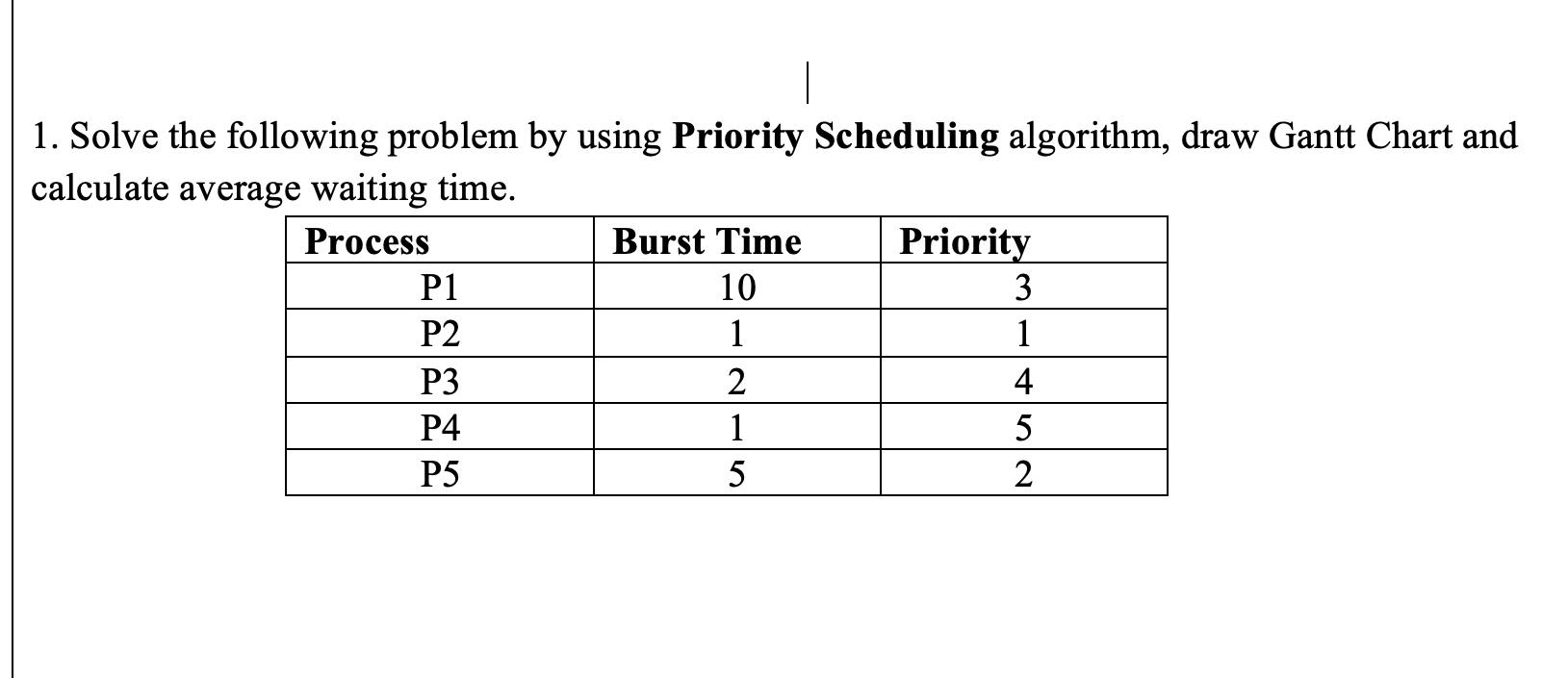 Solved 1. Solve the following problem by using Priority | Chegg.com