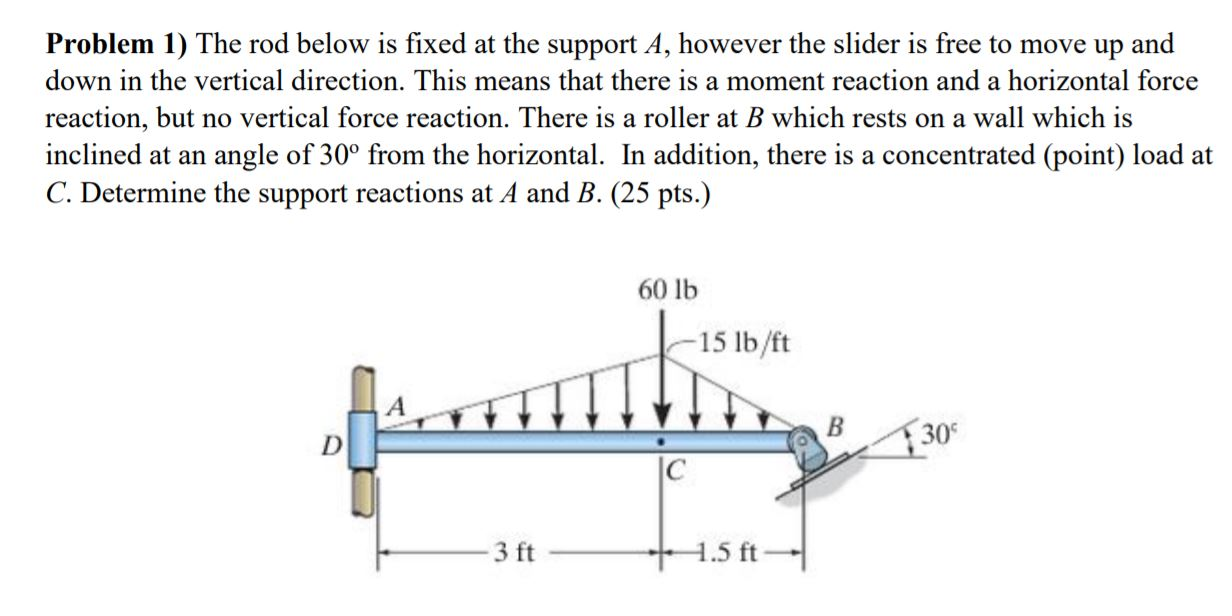 Solved Problem 1) The rod below is fixed at the support A, | Chegg.com