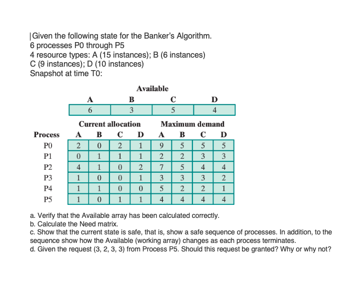 Solved Given The Following State For The Banker's Algorithm. | Chegg.com