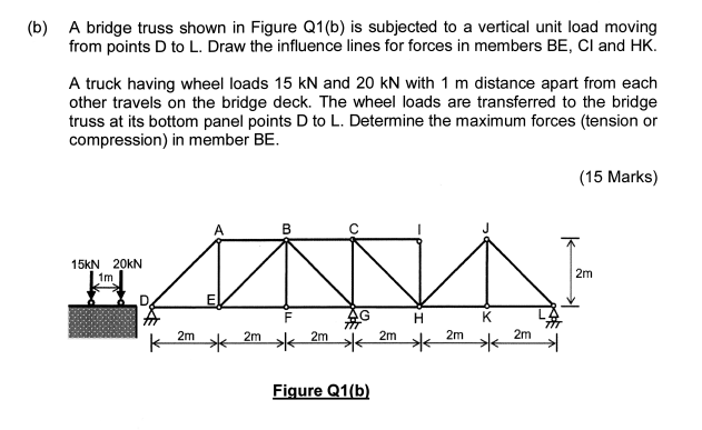 Solved (b) A bridge truss shown in Figure Q1(b) is subjected | Chegg.com