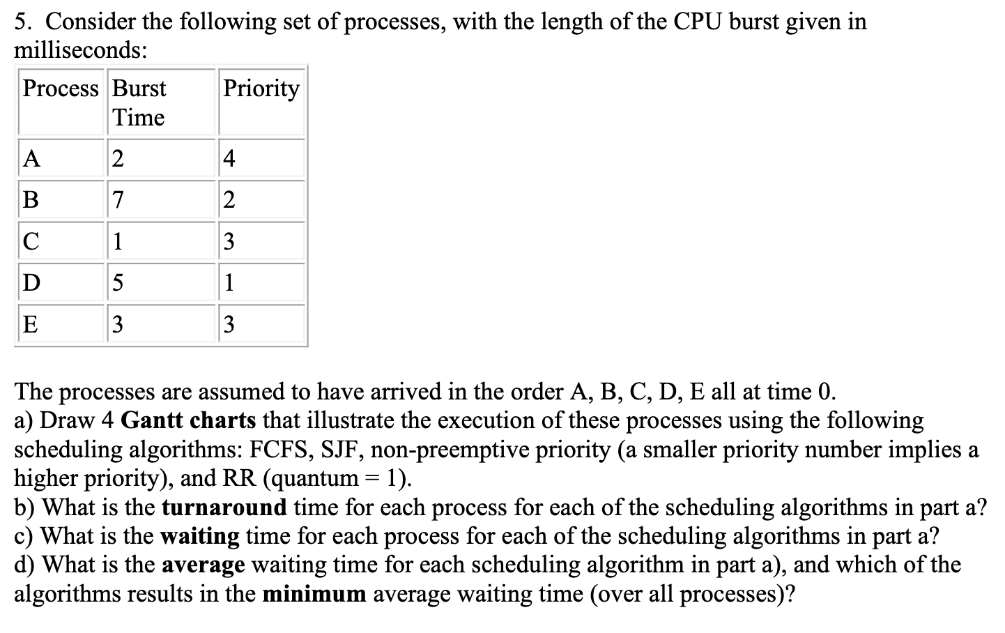 Solved 5. Consider the following set of processes, with the | Chegg.com