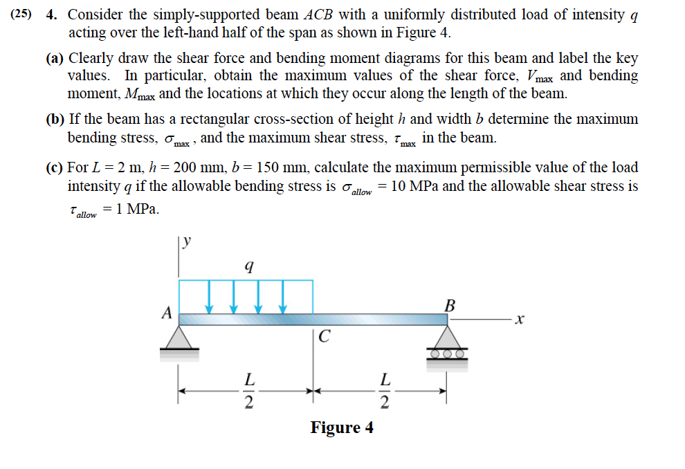 Solved (25) 4. Consider the simply-supported beam ACB with a | Chegg.com