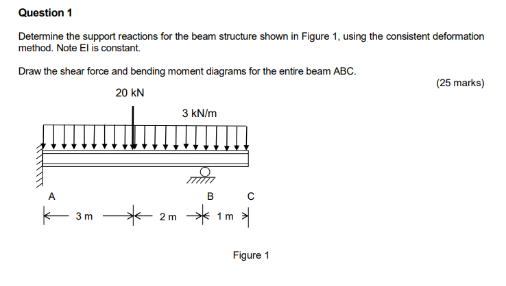 Solved Question 1 Determine the support reactions for the | Chegg.com