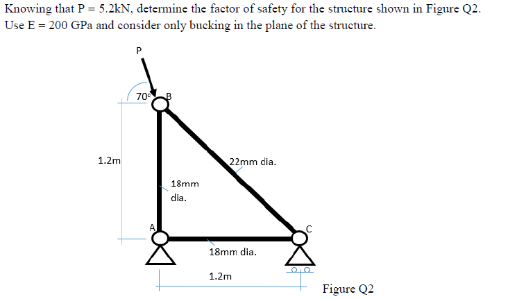 Solved Knowing that P=5.2kN, determine the factor of safety | Chegg.com