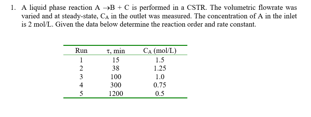Solved 1. A liquid phase reaction A B + C is performed in a | Chegg.com