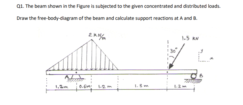 Solved Q1. The Beam Shown In The Figure Is Subjected To The | Chegg.com