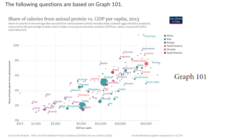 Solved The following questions are based on Graph 101. Our | Chegg.com
