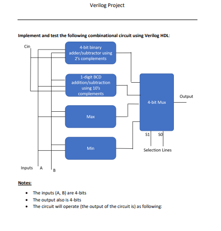 Verilog Project Implement and test the following | Chegg.com
