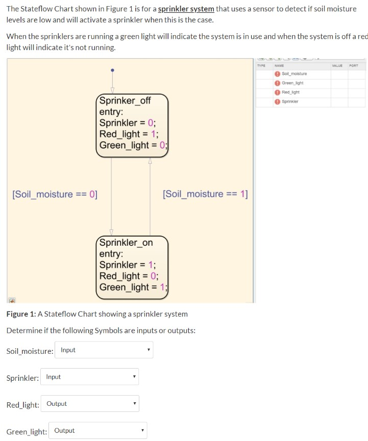 Solved The Stateflow Chart shown in Figure 1 is for a | Chegg.com