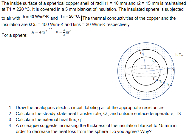 Solved The Inside Surface Of A Spherical Copper Shell Of Chegg Com