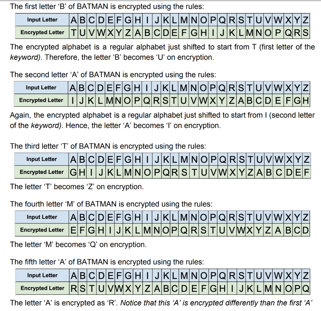 Solved (C++ Only) The Vigenere Cipher Is A Type Of | Chegg.com