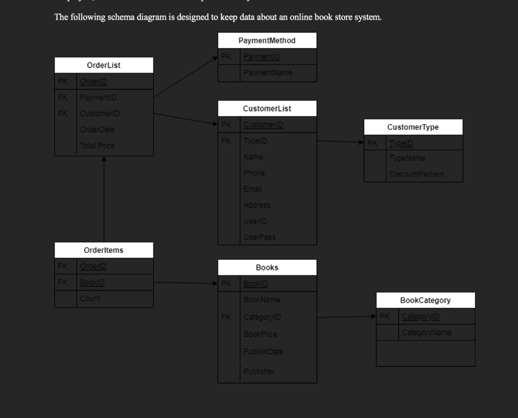 Solved SQL question: Create a trigger somehow whenever | Chegg.com
