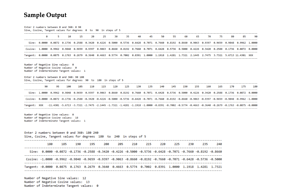 Solved Problem 1 Write a program that computes the values of | Chegg.com