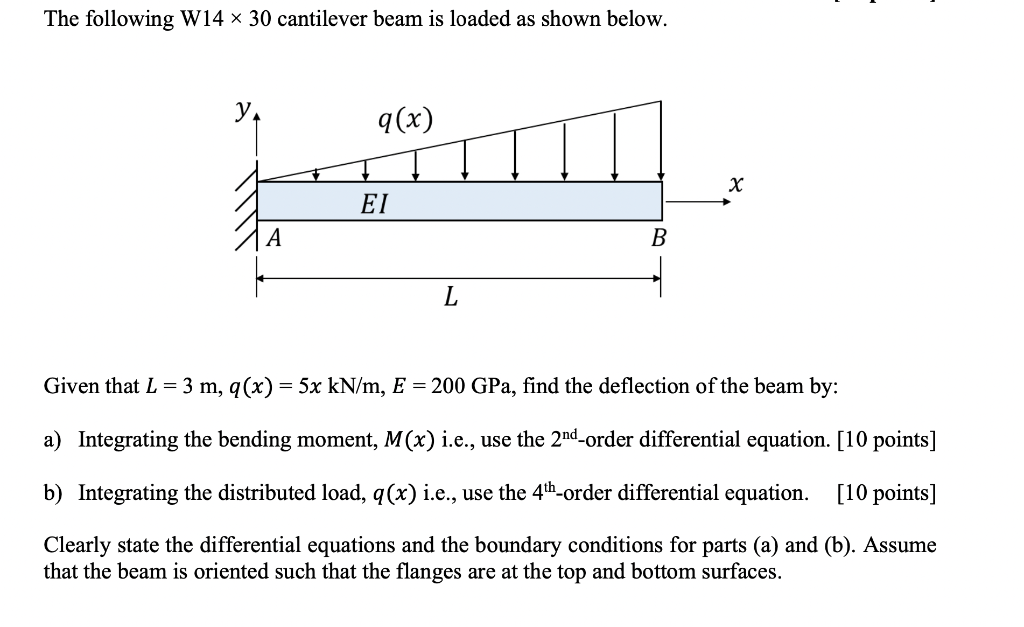 solved-the-following-w14-x-30-cantilever-beam-is-loaded-as-chegg