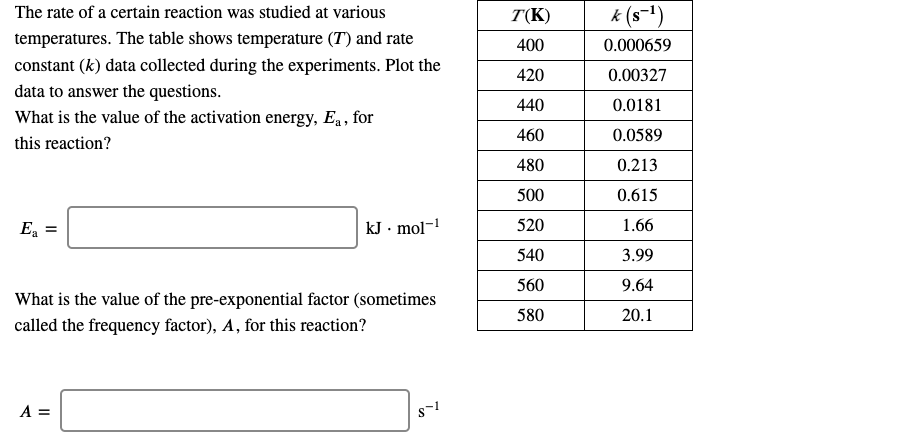 Solved The rate of a certain reaction was studied at various | Chegg.com