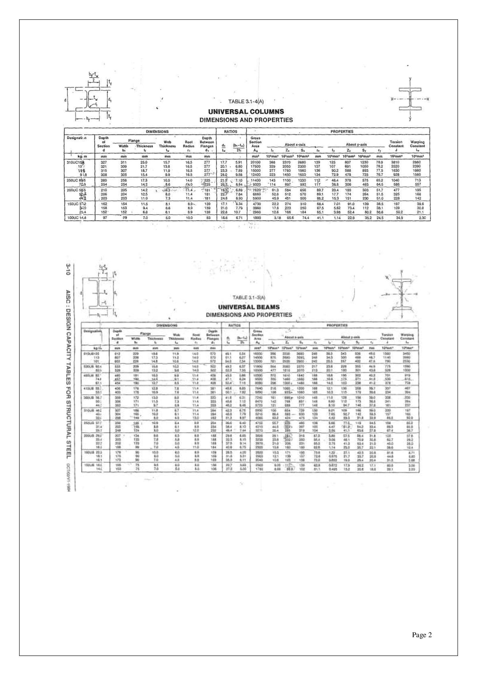 RS Solved The portal frame shown in the figure below is spaced