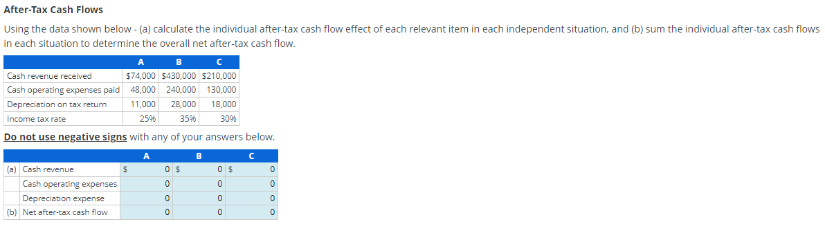 Using the data shown below - (a) calculate the individual after-tax cash flow effect of each relevant item in each independen