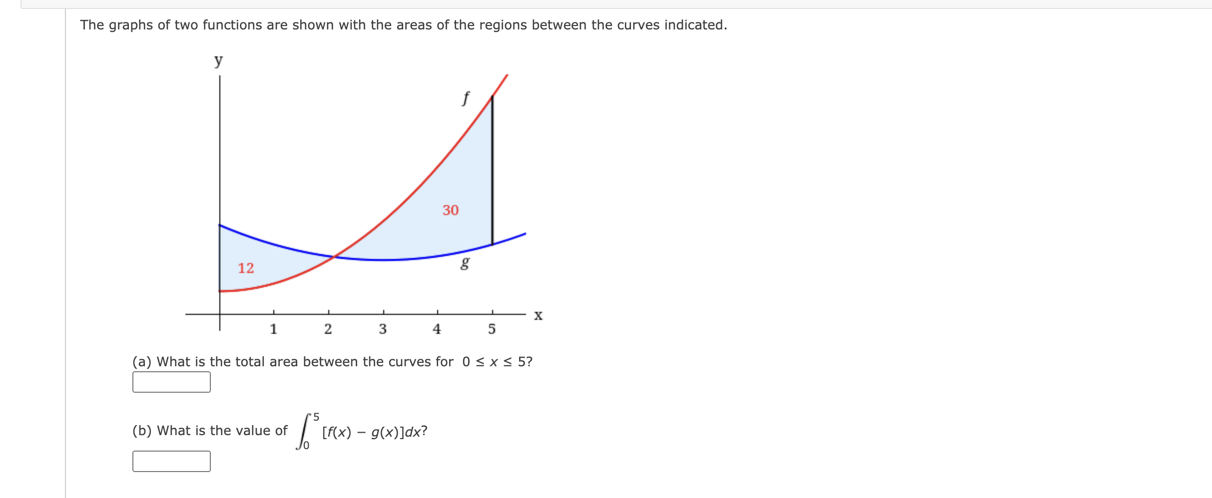 Solved The graphs of two functions are shown with the areas | Chegg.com