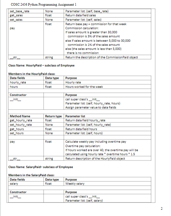 Solved COSC 2436 Python Programming Assignment 1 Payroll | Chegg.com