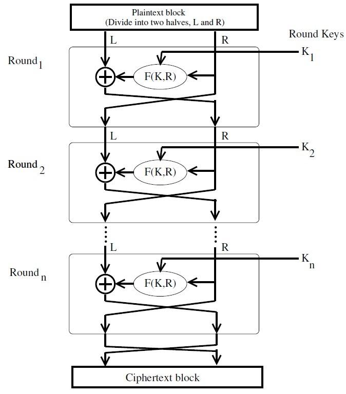 Solved Question 4 – Block Ciphers and Data Encryption | Chegg.com