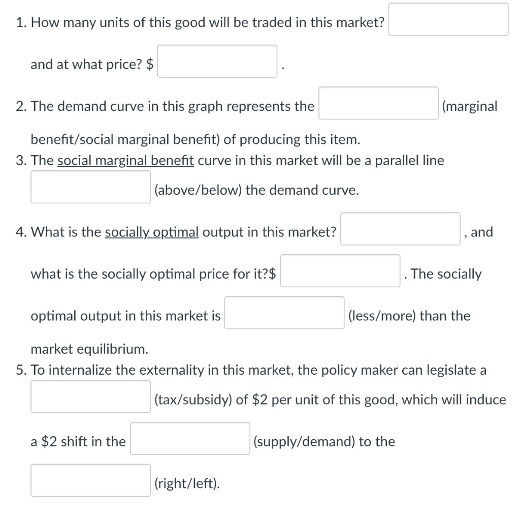 Solved The graph below shows the supply and demand of a good | Chegg.com