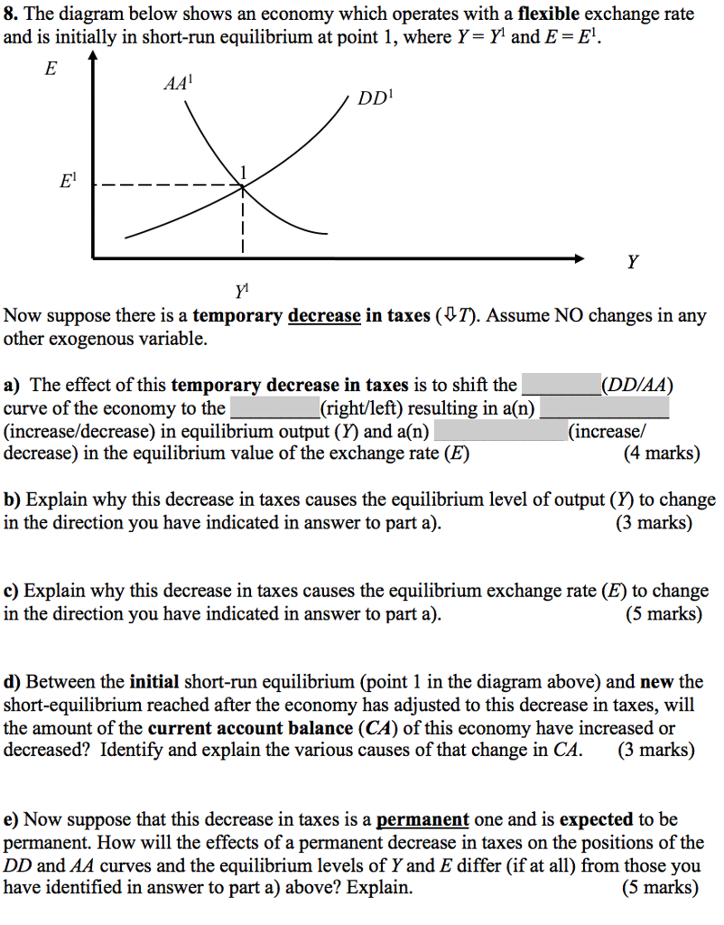 Solved 8. The diagram below shows an economy which operates | Chegg.com
