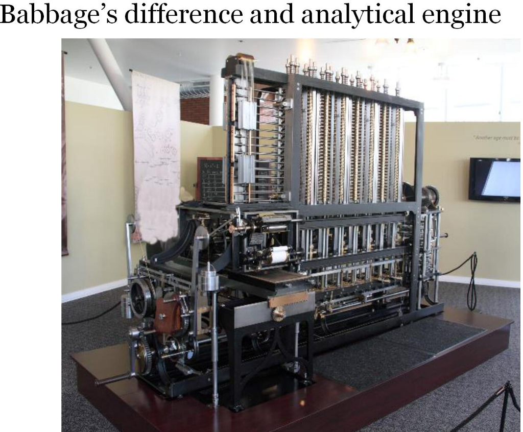 Solved Babbage's difference and analytical engine