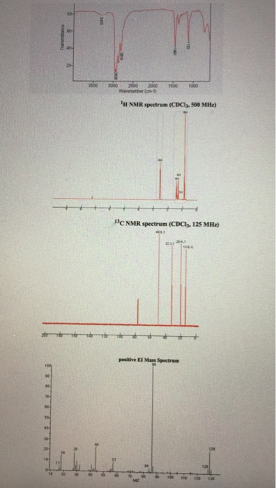 IH NMR spectrum (CDO see MHz) 