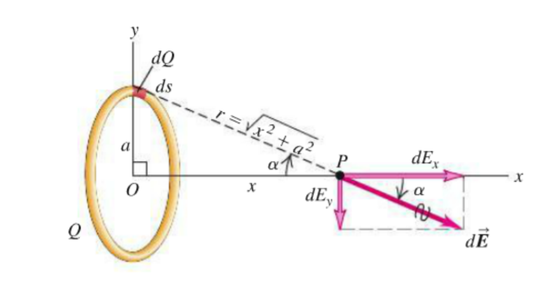 Solved 1. In the yz plane, there is a charged ring of radius | Chegg.com