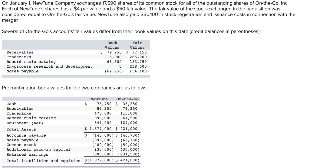 Solved On January 1, NewTune Company exchanges 17,590 shares
