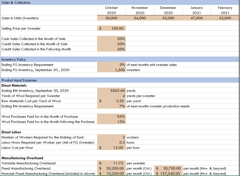 Solved Determine the following Finished Goods Inventory