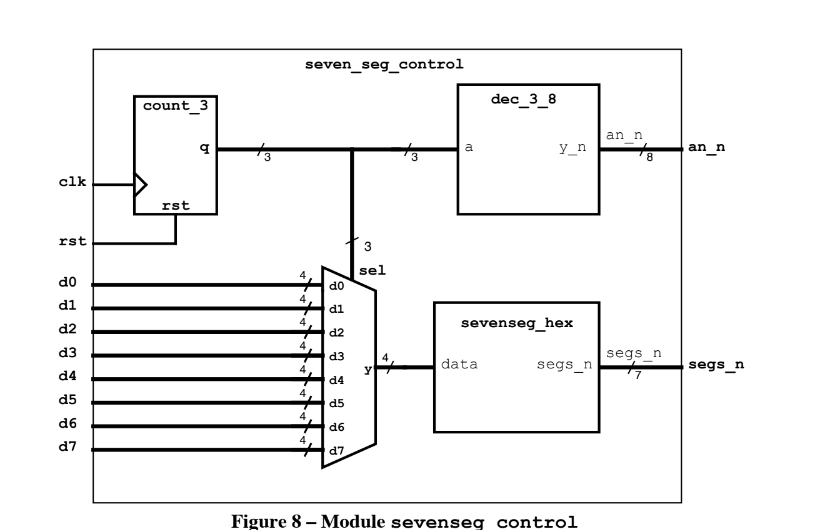 Please do this in SystemVerilog and upload the | Chegg.com