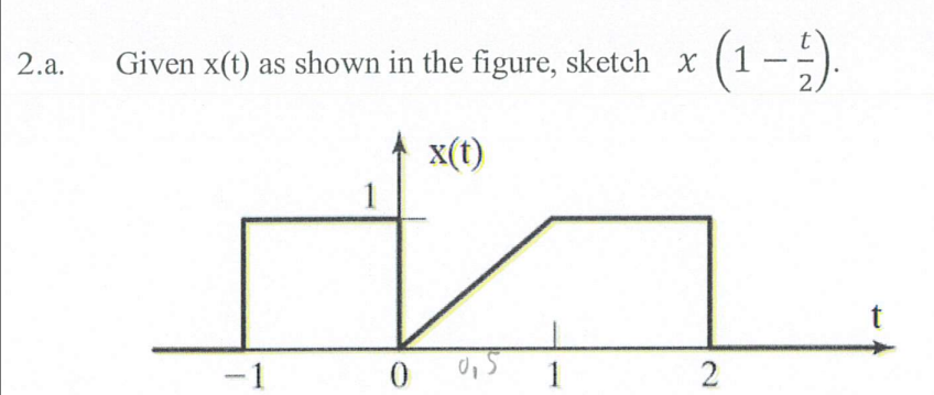 Solved 2.a. - Given x(t) as shown in the figure, sketch | Chegg.com